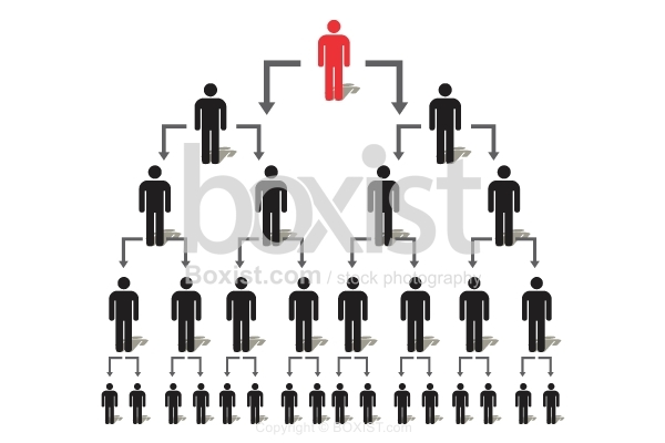 Multi Level Leadership